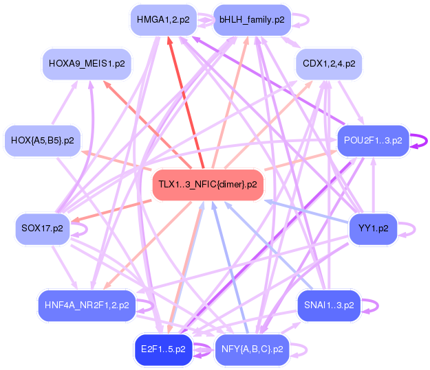 PNG image of the network